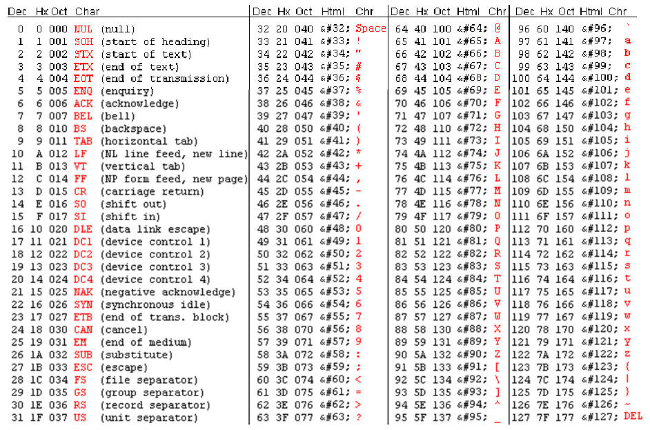 Word Count Example In Java